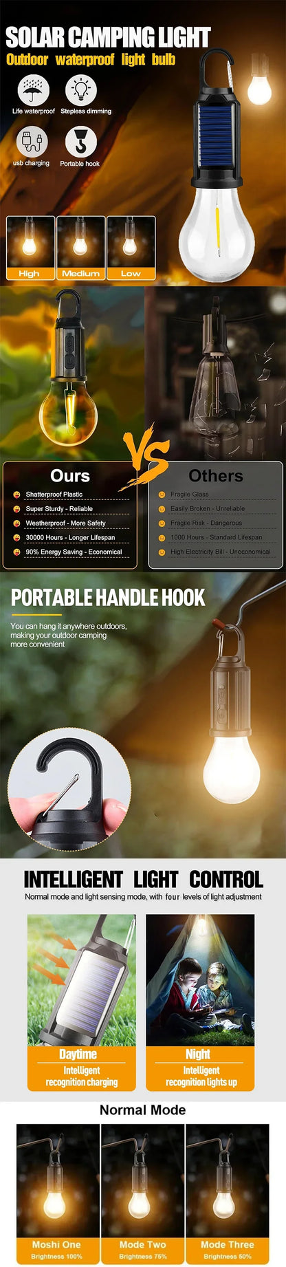 Lampes solaires LED pour Camping – Ampoules rechargeables USB, lampe à intensité variable avec crochets, lumière Vintage pour tente, lanterne, extérieur