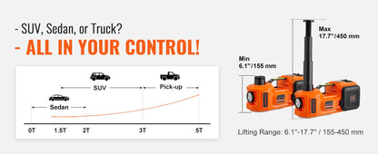 VEVOR Cric Hydraulique Électrique 5 T 12 V DC – Cric de voiture automatique avec lampe LED et gonfleur de pneus intégré, coffret dépannage pour berlines, SUV et petits utilitaires