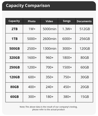 SomnAmbulist – Disque dur externe portable HDD 2,5 pouces – Capacités 250 Go, 320 Go, 500 Go, 1 To – USB 3.0 – Compatible PC, TV, PS4, Xbox, Laptop