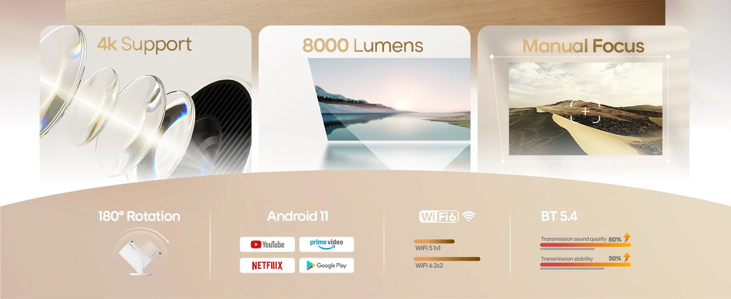 Projecteur magnétique 4K Android 11 HY300 Pro – Wifi6 290ANSI – Allwinner H713 – Bluetooth 5.0 – 1080P 1280×720P – Cinéma portable extérieur